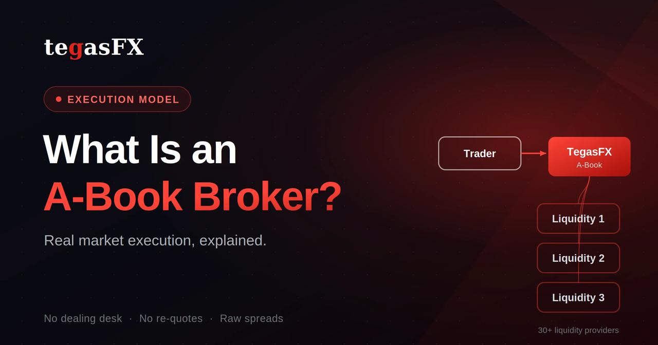 What Is an A-Book Broker? Real Market Execution Explained